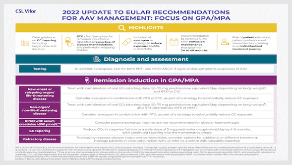 EULAR Guidlines Infographic