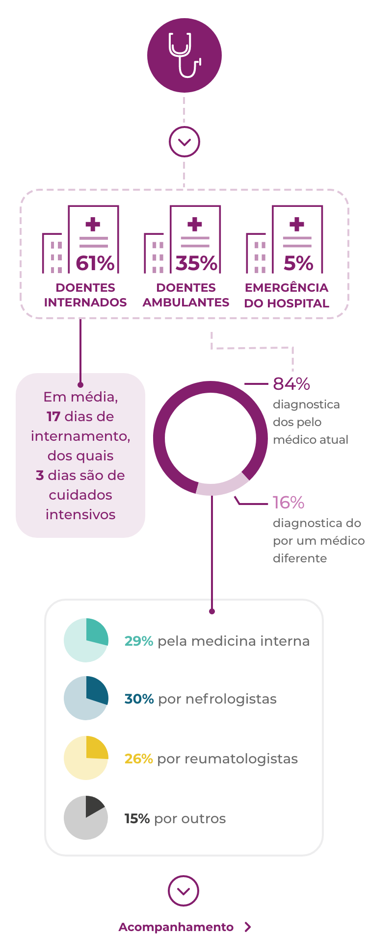 Diagnóstic