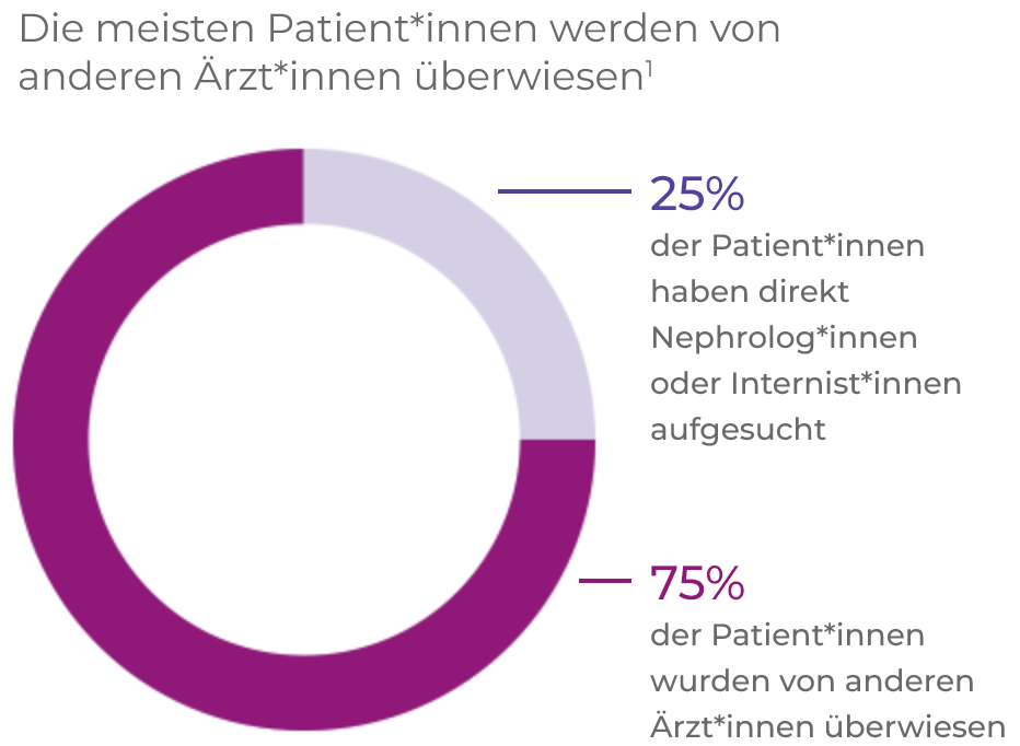 Überweisung, Diagnose und Nachbeobachtung