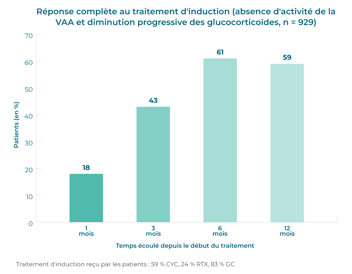 Expériences en