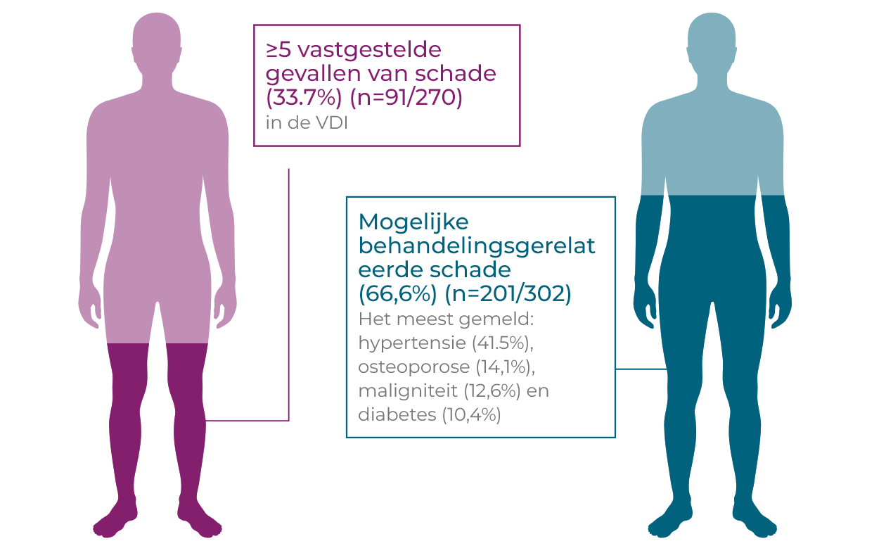 GPA- en MPA-patiënten