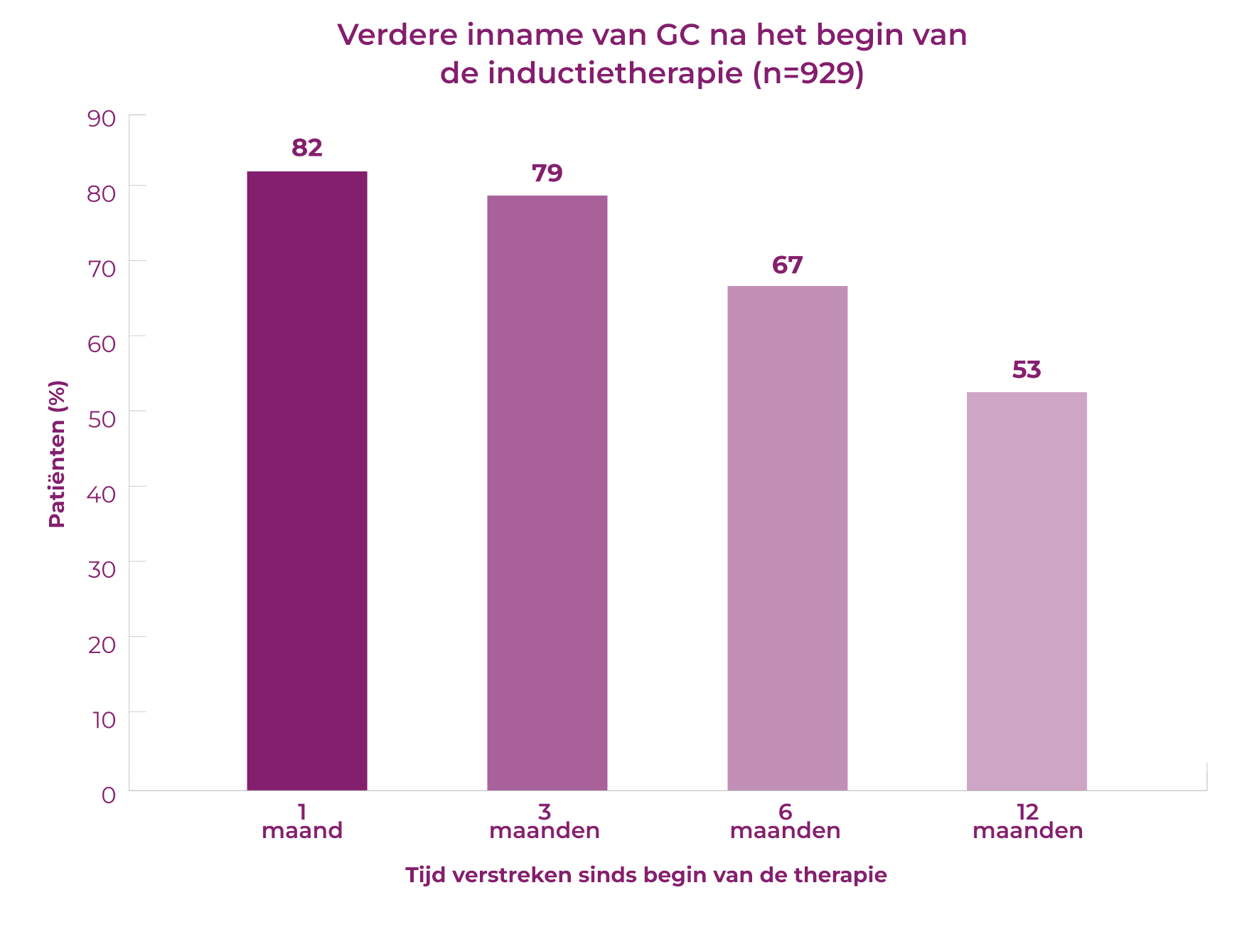 Veel