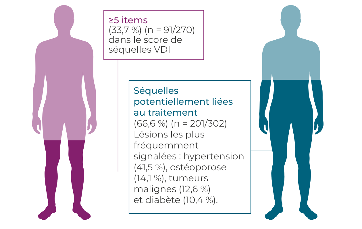 Les patients