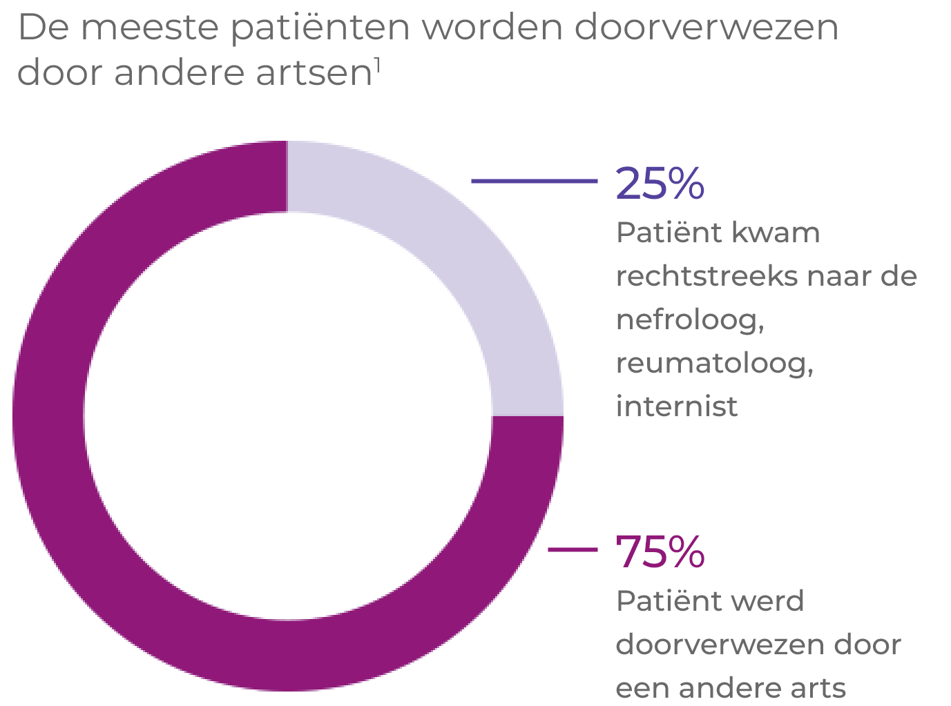 Doorverwijzing