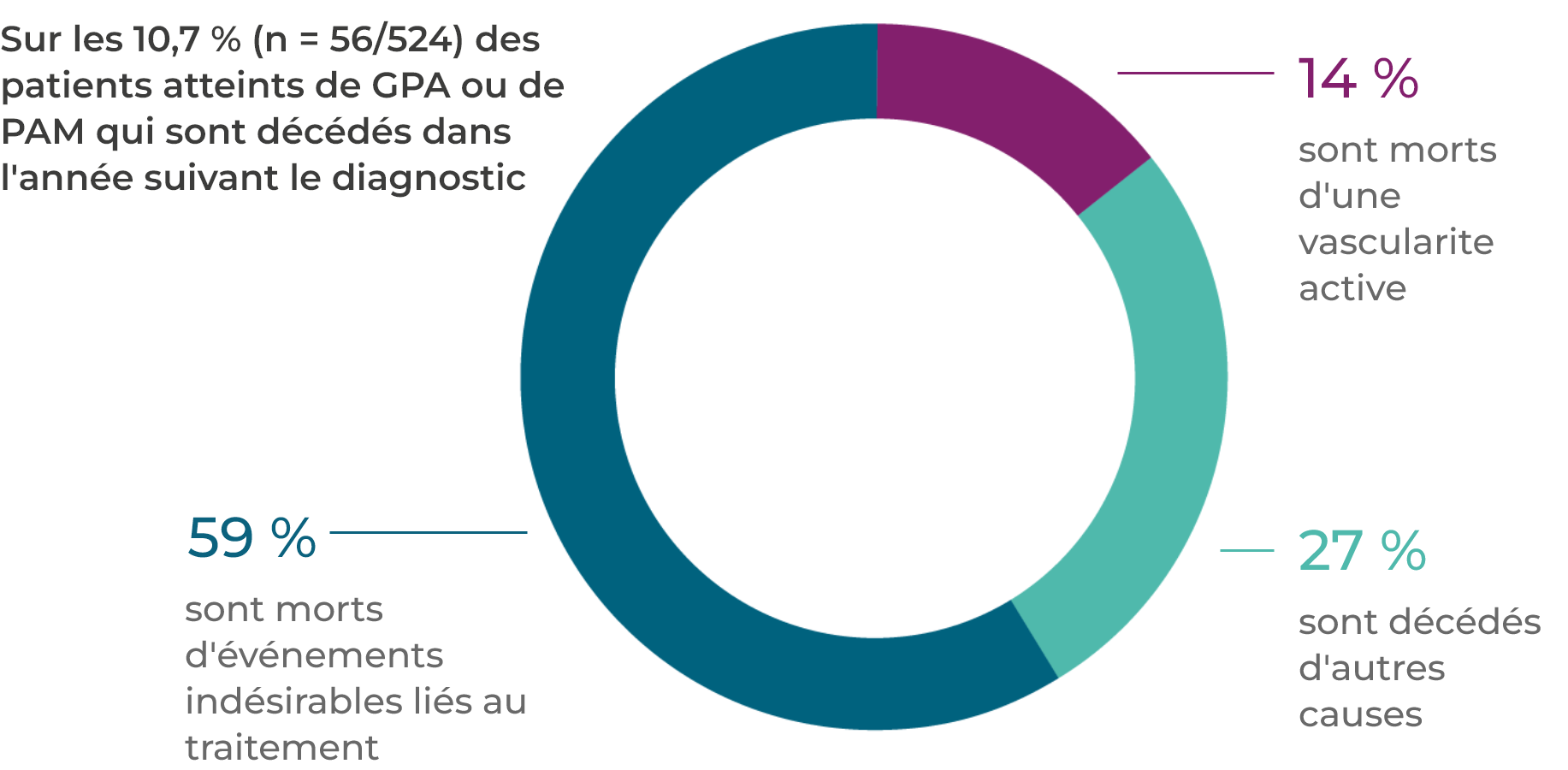 Les évènements