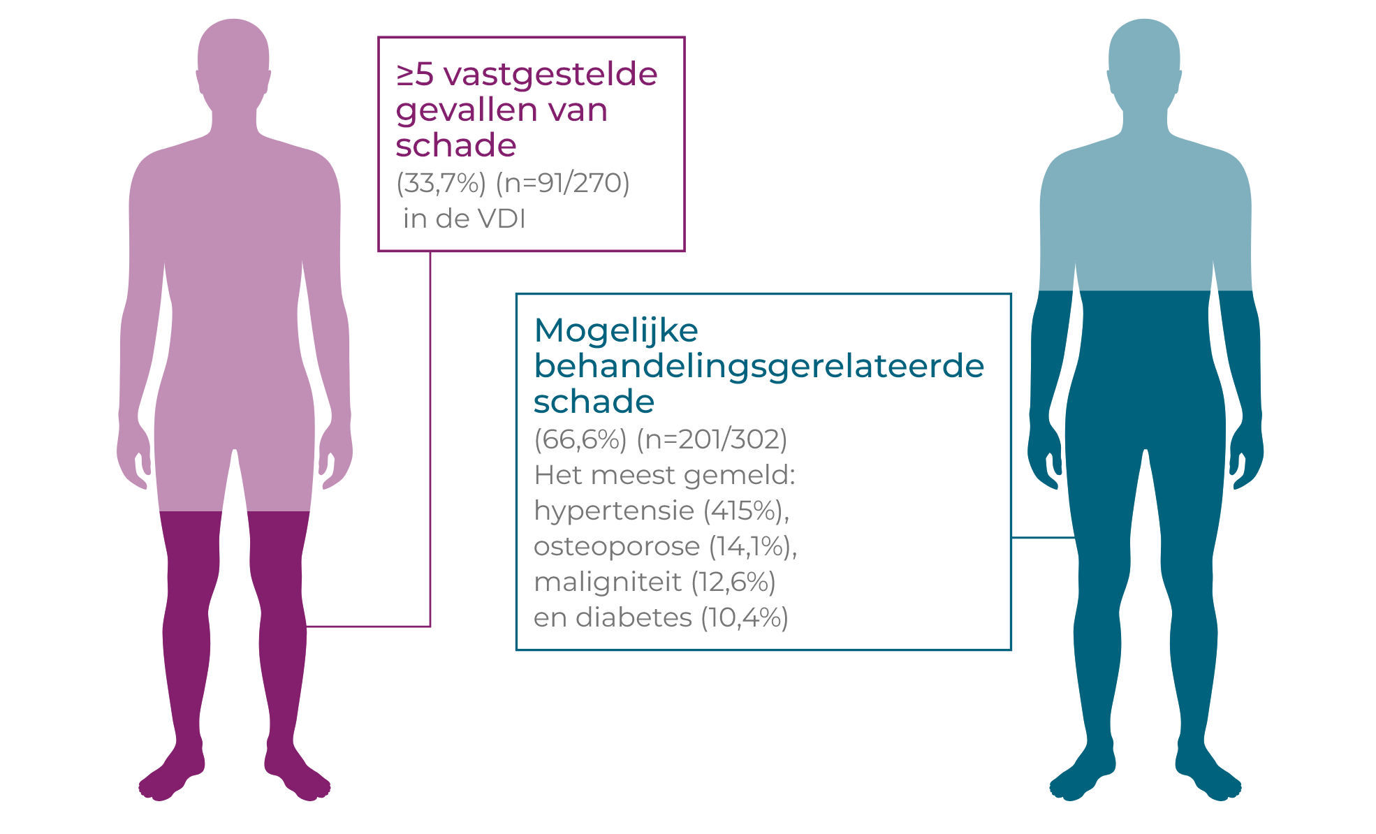 GPA- en