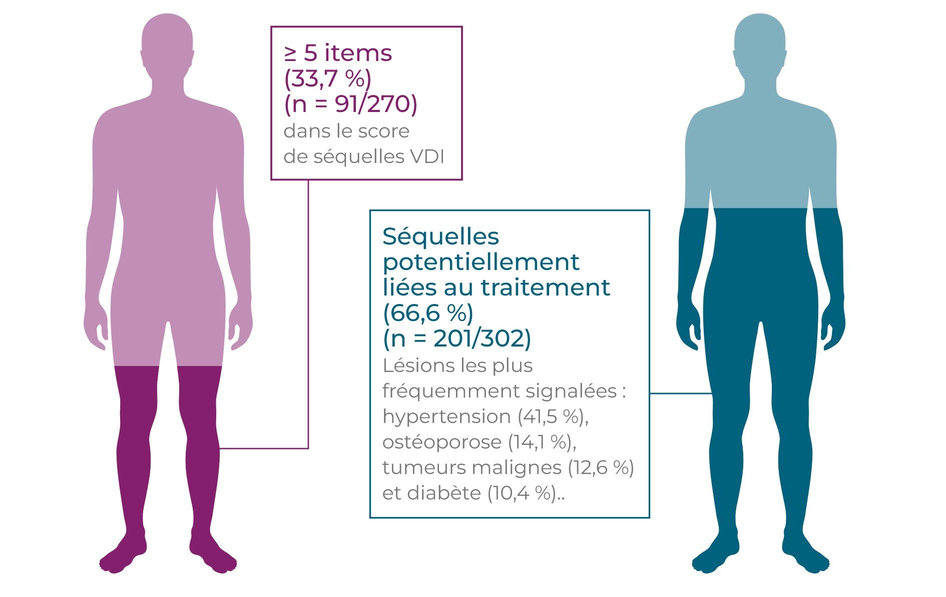 Les patients