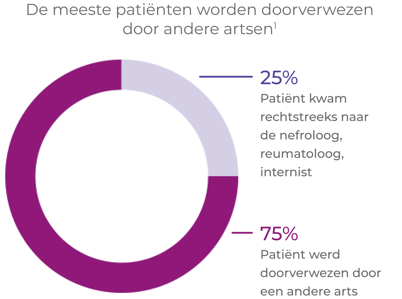 Doorverwijzing