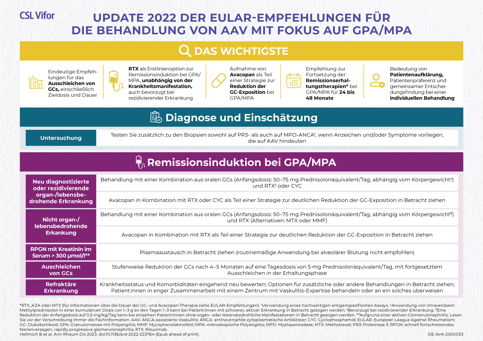 EULAR 2022