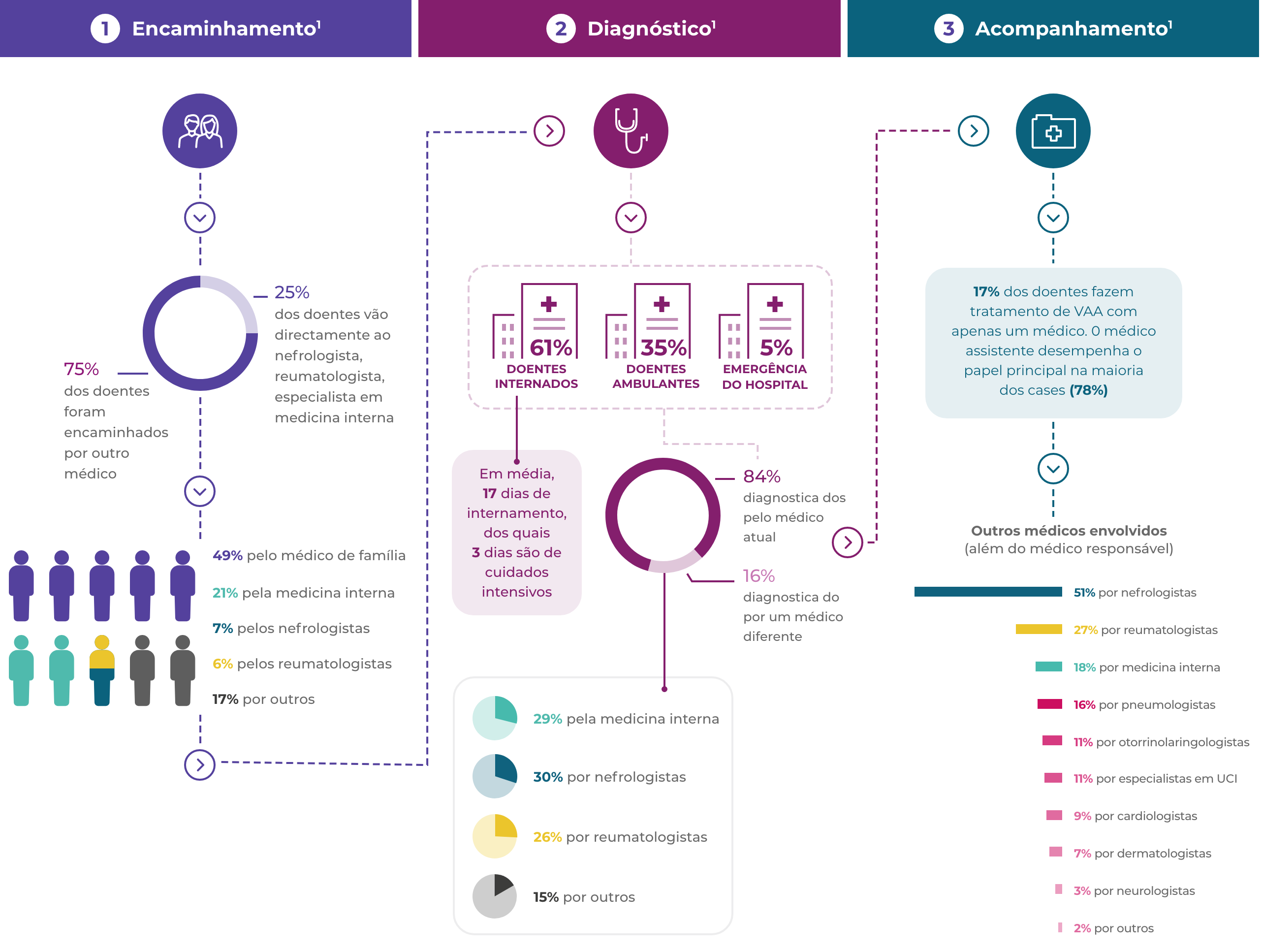 vasculitis-patient-journey-referral-diagnosis-followup