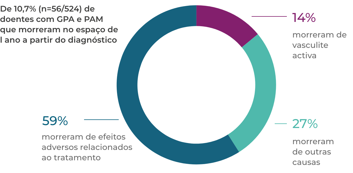 Avv_Treatment_Image